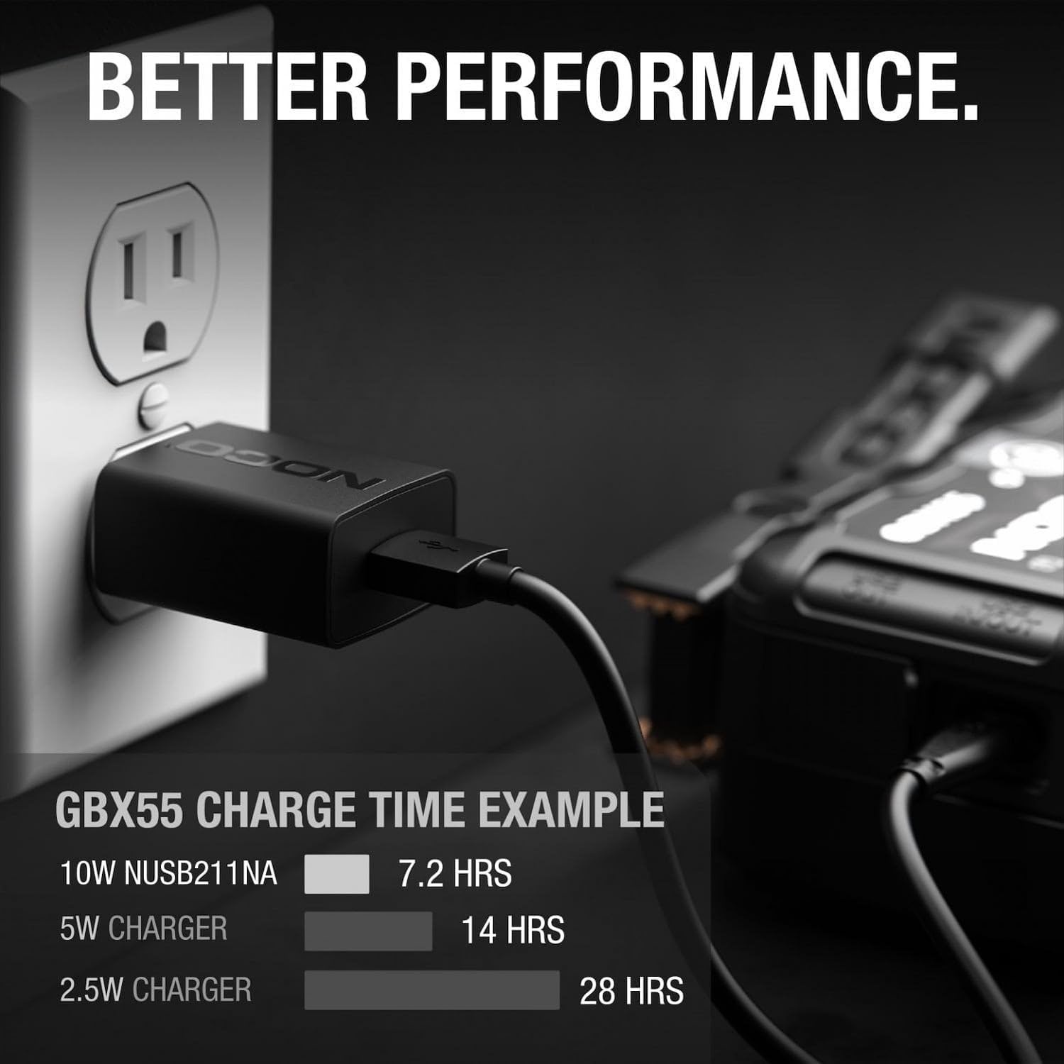 image:imageNOCO NUSB211NA 10W USB Power Adapter 21A 5V Wall Charger and Compatible Apple Samsung Google Amazon Devices
