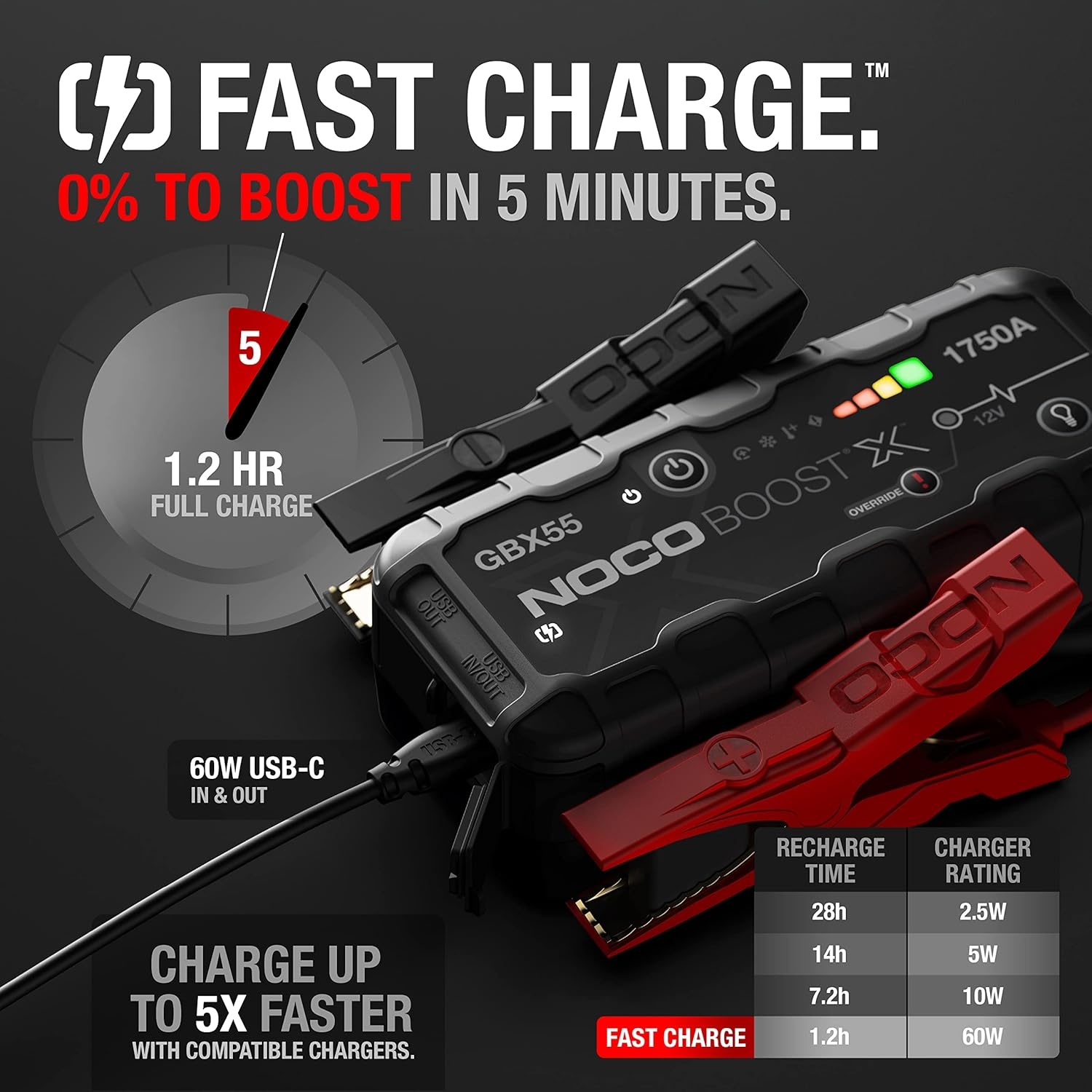 image:imageNOCO Boost X GBX55 1750A UltraSafe Jump Starter 12V Lithium Battery Booster Pack Portable Jump Box Power Bank amp Jumper Cables for 75L Gas and 50L Diesel Engines SparkProof amp Reverse Polarity Protection For Car Truck Motorcycle SUV Boat ATV RV up to 75L Gas amp 50L Diesel