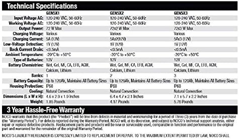 image:imageNOCO Genius GEN5X2 2Bank 10A Onboard Battery Charger 5A Per Bank 12V Waterproof Marine Charger with Overcharge Protection amp Temperature Compensation for LeadAcid amp Lithium Batteries Charges 2 Batteries at Once IP68 Waterproof Overcharge Protection Temperature Compensation For LeadAcid amp Lithium10A 5A per Bank Pack of 4